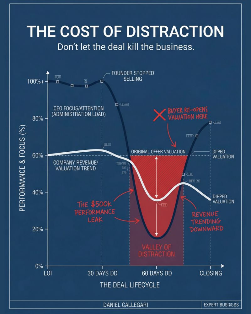 cost of distraction infographic